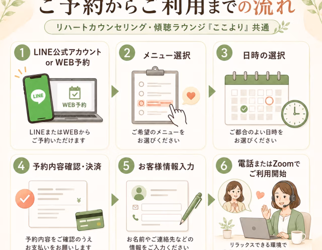 ご予約からご利用までの流れ｜リハートカウンセリング・ここより共通案内