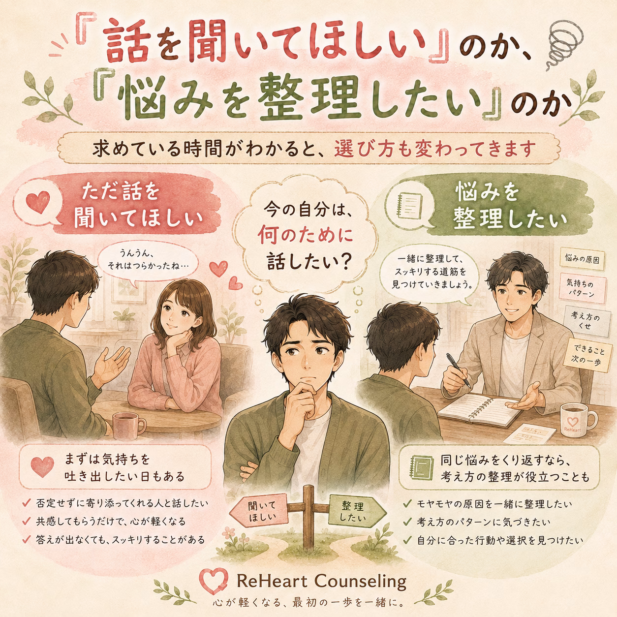 「話を聞いてほしい」のか、「悩みを整理したい」のかを考えてみる