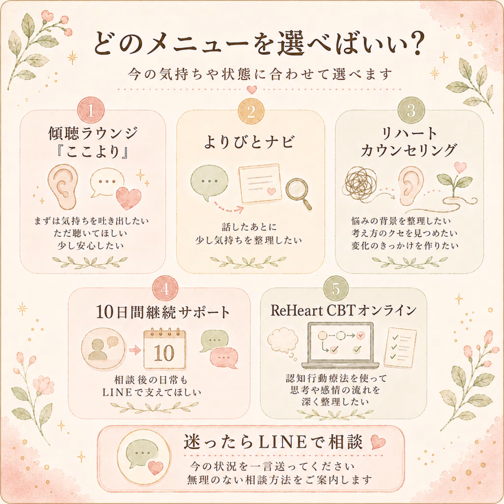 どのメニューを選べばいい？