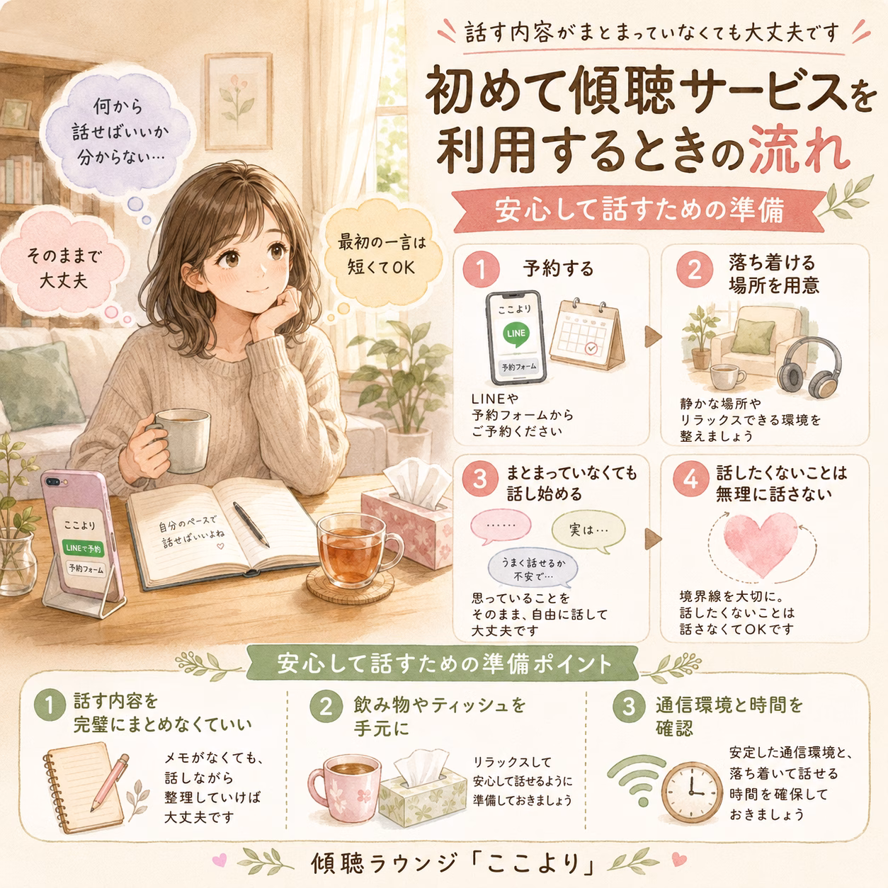 Cozy living-room illustration of a woman with a notebook and cup, smartphone on a stand, and a glass of tea; a four-step guide shows how to use a listening service: reserve, prepare a quiet space, start talking, and don’t push topics.