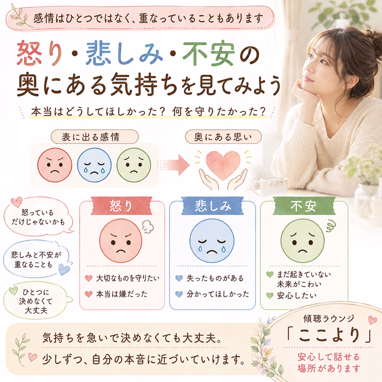 怒り・悲しみ・不安を決めつけず、その奥にある思いを確かめる